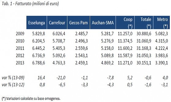 R&S Mediobanca